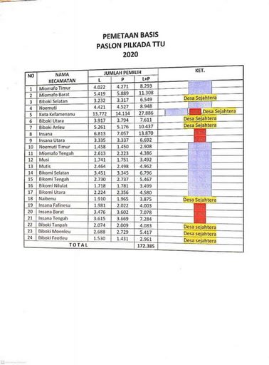 Img-20201203-Wa0027 Menakar Pemenang Pilkada Ttu Dari Pemetaan Basis Pemilih