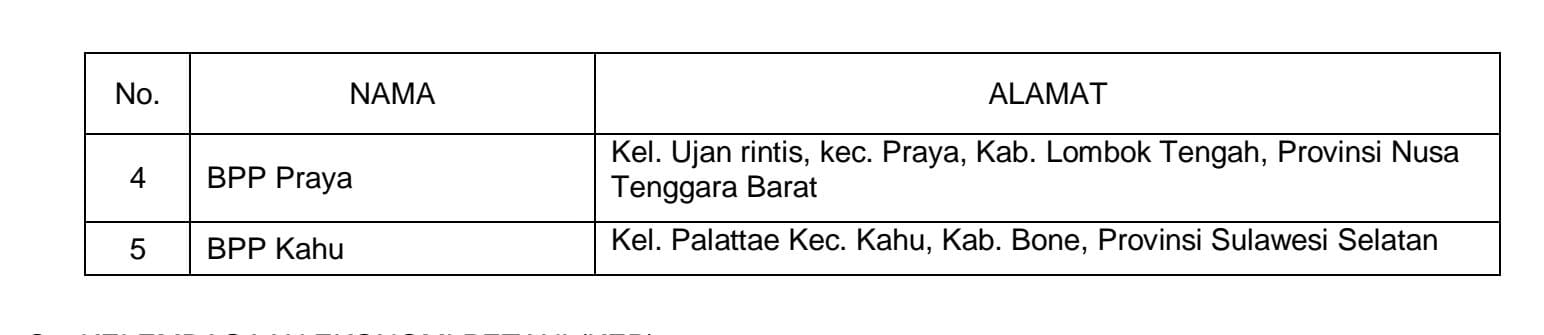 Masuk Lima Besar Program Climate Smart Agriculture, Kadis Asman: Bpp Kahu Kampung Horti Unggul Yang Menjadi Rujukan Masyarakat Masuk Lima Besar Program Climate Smart Agriculture, Kadis Asman: Bpp Kahu Kampung Horti Unggul Yang Menjadi Rujukan Masyarakat