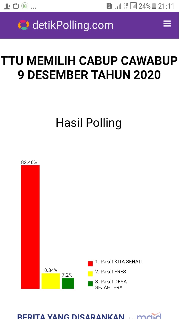 Pilkada Ttu, Timses Saling Klaim Sebagai Pemenang