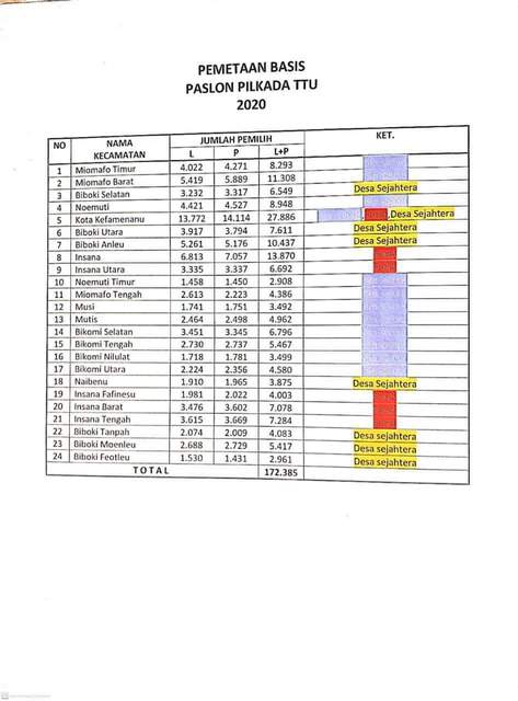 Menakar Pemenang Pilkada Ttu Dari Pemetaan Basis Pemilih