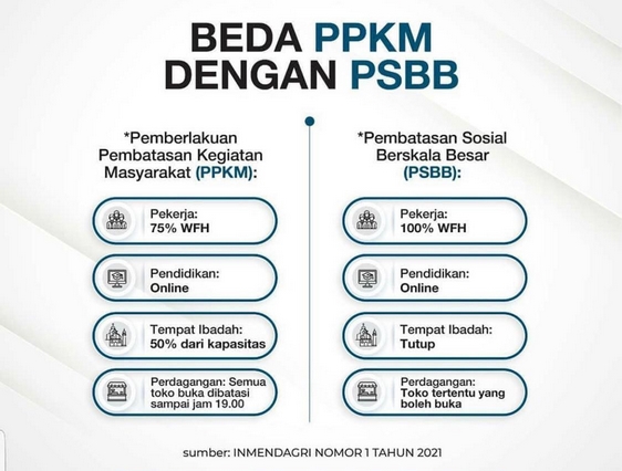 Kota Kupang Ikut Menerapkan Pkm