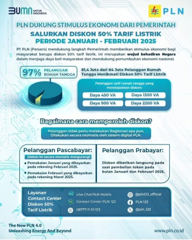 Gebyar Awal Tahun 2025, Pln Dorong Penggunaan Energi Baru Dengan Promo Menarik