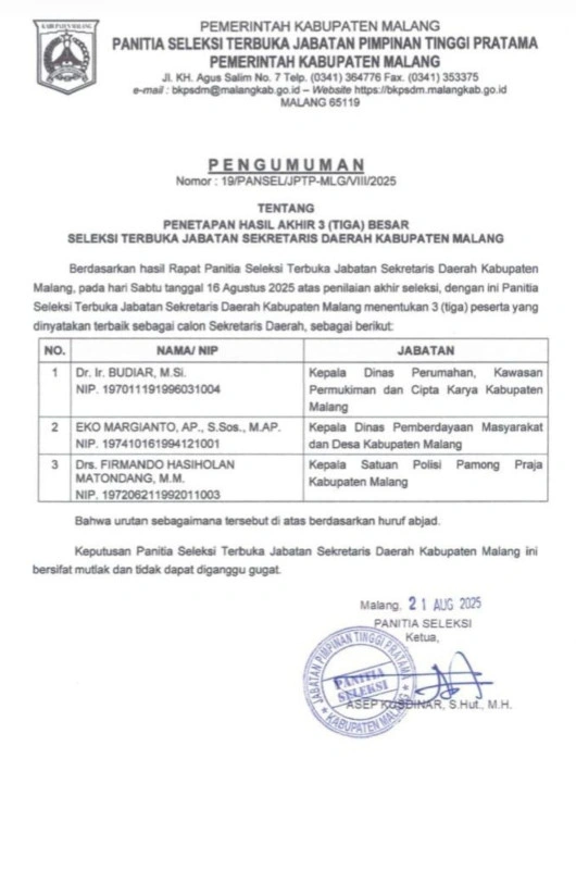 Pansel Terbuka Jptp Sekda Kabupaten Malang Umumkan Tiga Nama